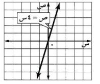 احداثيات